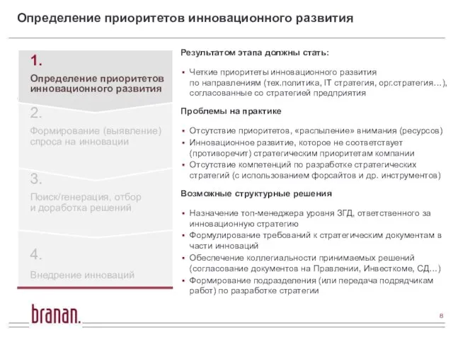 4. Внедрение инноваций 3. Поиск/генерация, отбор и доработка решений 2. Формирование