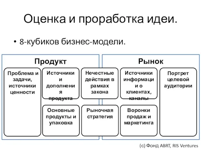 Оценка и проработка идеи. 8-кубиков бизнес-модели. Рынок Продукт Проблема и задачи,