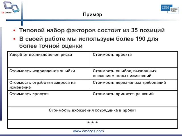 Пример Типовой набор факторов состоит из 35 позиций В своей работе