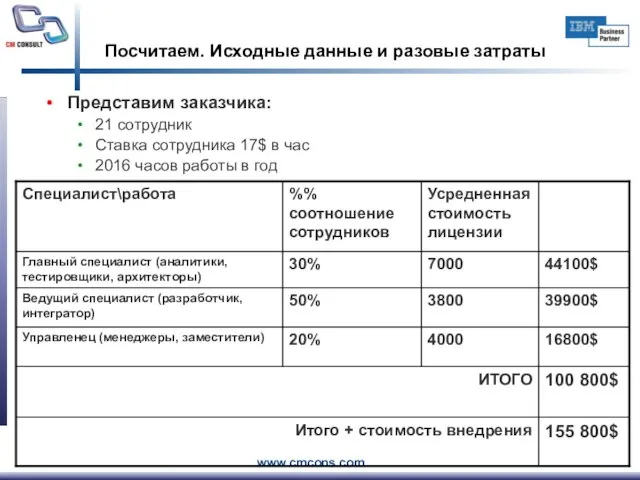 Посчитаем. Исходные данные и разовые затраты Представим заказчика: 21 сотрудник Ставка