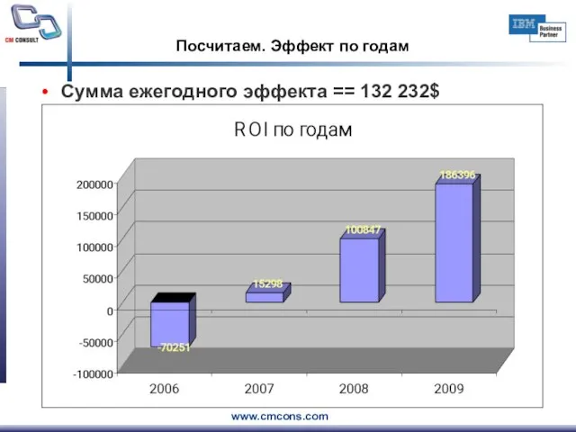 Посчитаем. Эффект по годам Сумма ежегодного эффекта == 132 232$