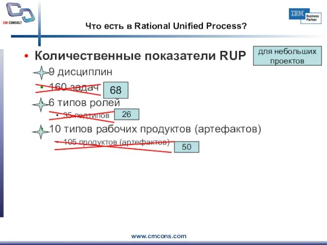 Что есть в Rational Unified Process? Количественные показатели RUP 9 дисциплин