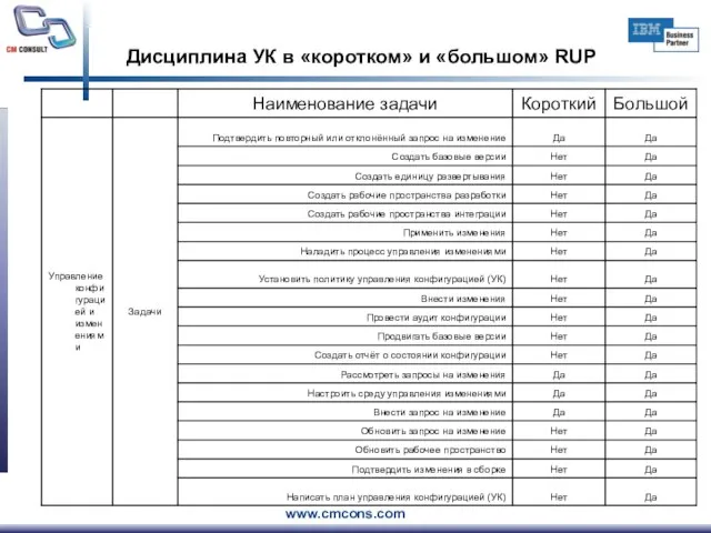 Дисциплина УК в «коротком» и «большом» RUP