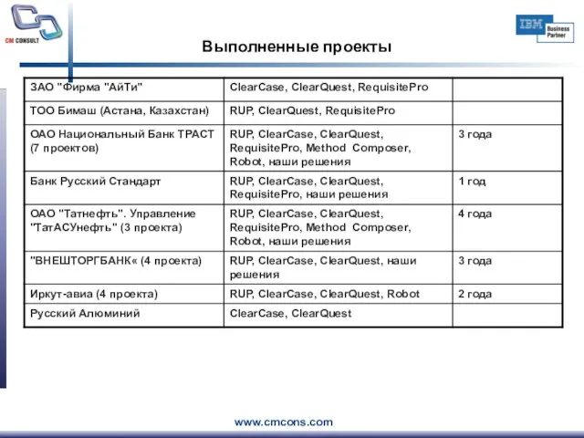 Выполненные проекты