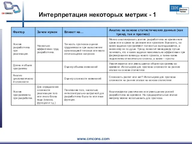 Интерпретация некоторых метрик - 1