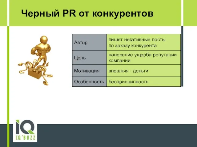 Черный PR от конкурентов