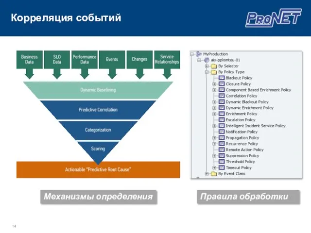 Механизмы определения Правила обработки Корреляция событий