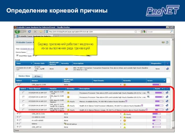 Определение корневой причины Сервер приложений работает медленно из-за выполнения ряда транзакций