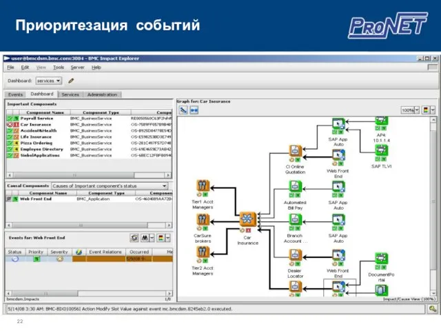 Приоритезация событий