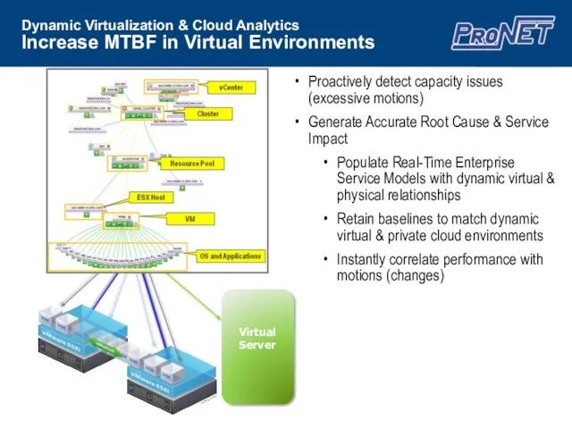 Proactively detect capacity issues (excessive motions) Generate Accurate Root Cause &