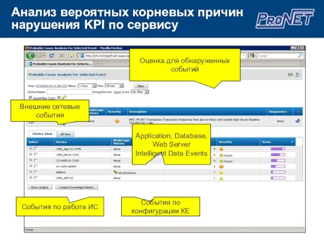 Анализ вероятных корневых причин нарушения KPI по сервису Оценка для обнаруженных