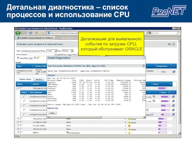 Детальная диагностика – список процессов и использование CPU Детализация для выявленного