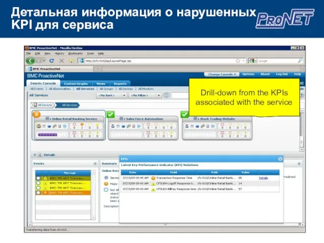 Детальная информация о нарушенных KPI для сервиса Drill-down from the KPIs associated with the service