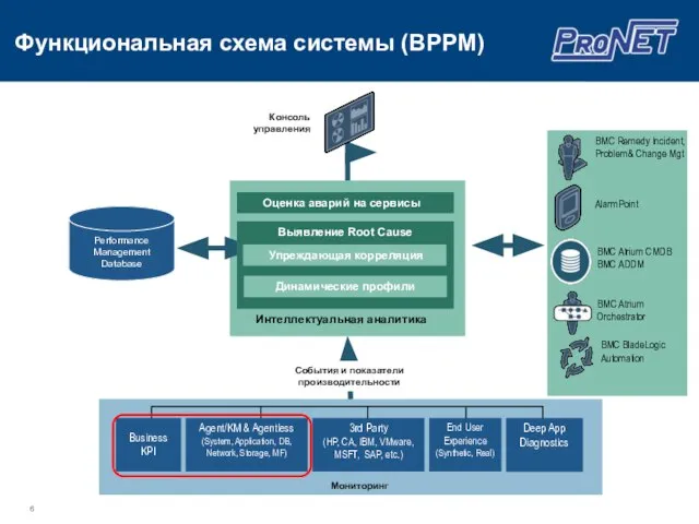 Консоль управления События и показатели производительности Мониторинг End User Experience (Synthetic,