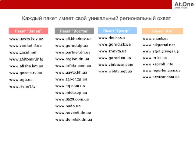 Каждый пакет имеет свой уникальный региональный охват