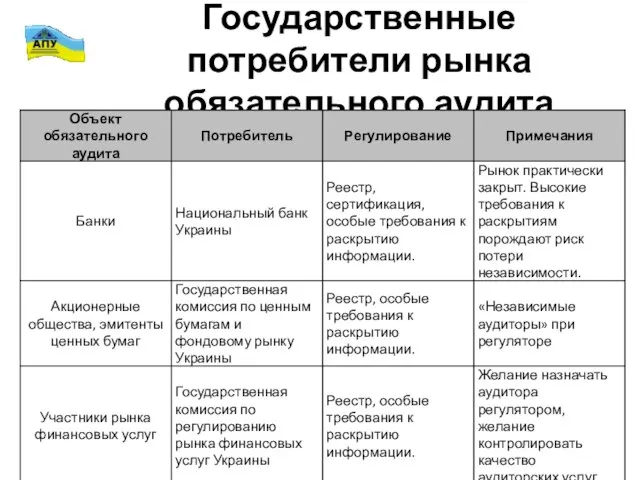 Государственные потребители рынка обязательного аудита