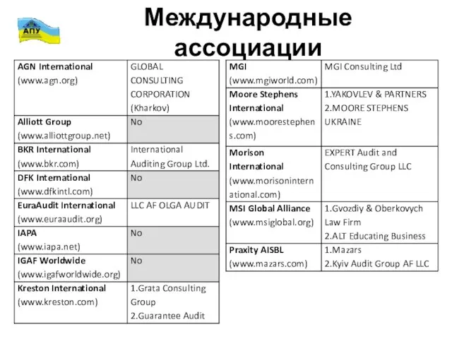 Международные ассоциации