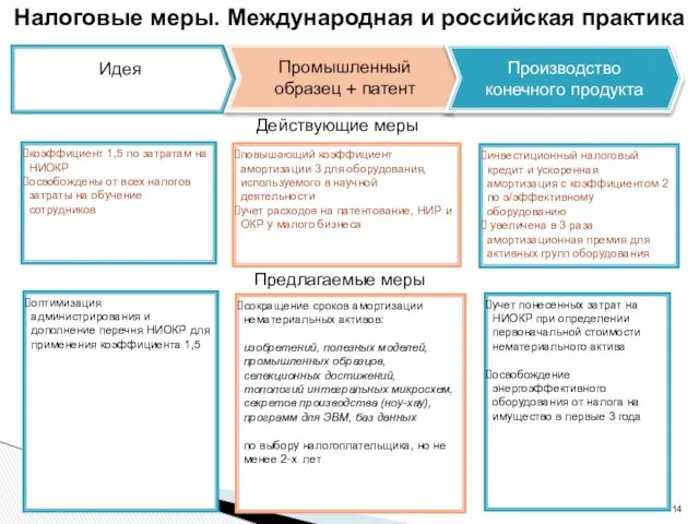 учет понесенных затрат на НИОКР при определении первоначальной стоимости нематериального актива