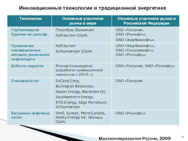 Минэкономразвития России, 2009 Инновационные технологии в традиционной энергетике