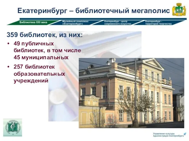 Екатеринбург – библиотечный мегаполис 359 библиотек, из них: 49 публичных библиотек,