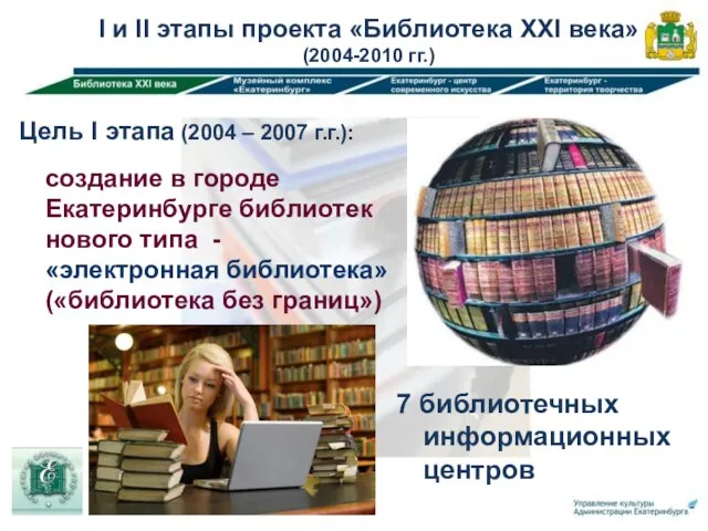 I и II этапы проекта «Библиотека XXI века» (2004-2010 гг.) Цель