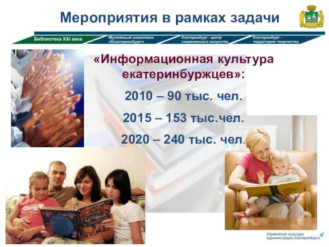 Мероприятия в рамках задачи «Информационная культура екатеринбуржцев»: 2010 – 90 тыс.