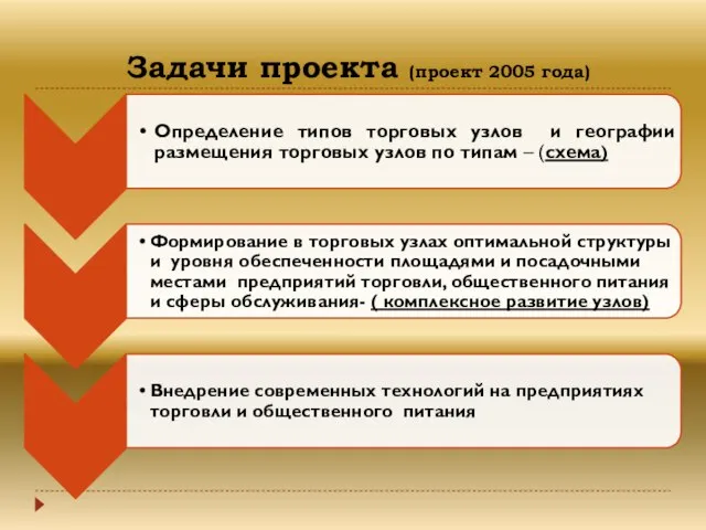 Задачи проекта (проект 2005 года)