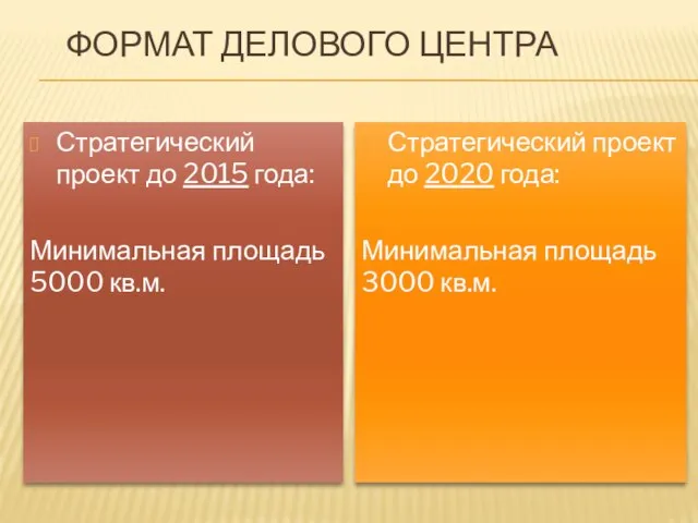 ФОРМАТ ДЕЛОВОГО ЦЕНТРА Стратегический проект до 2015 года: Минимальная площадь 5000