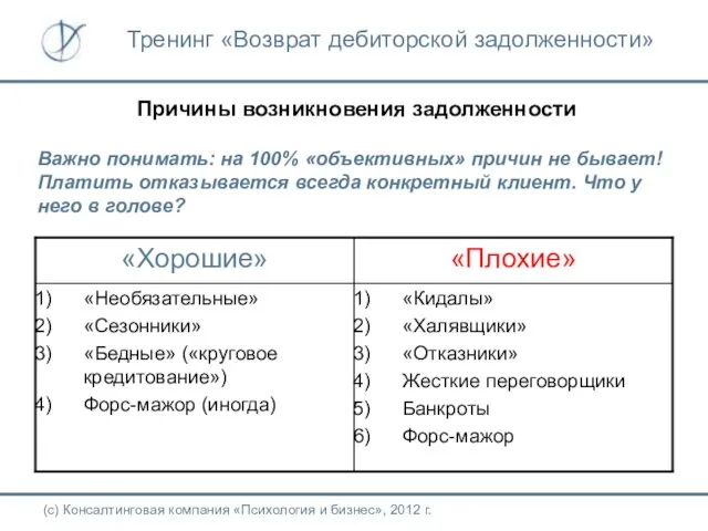 Причины возникновения задолженности (с) Консалтинговая компания «Психология и бизнес», 2012 г.