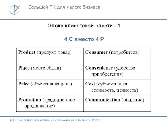 Эпоха клиентской власти - 1 4 С вместо 4 Р (с)