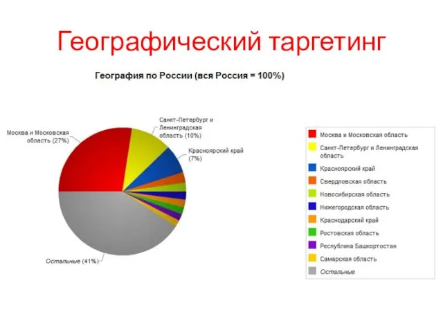 Географический таргетинг