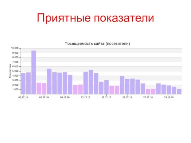 Приятные показатели