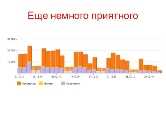 Еще немного приятного