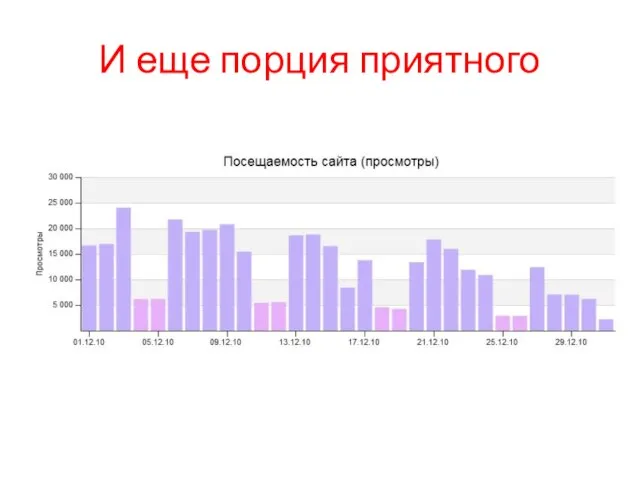 И еще порция приятного