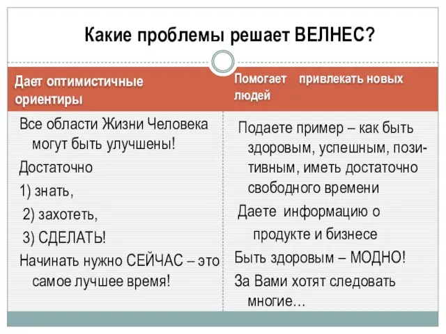 Дает оптимистичные ориентиры Помогает привлекать новых людей Все области Жизни Человека