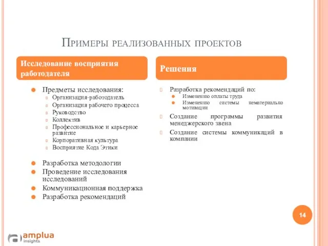 Примеры реализованных проектов Предметы исследования: Организация-работодатель Организация рабочего процесса Руководство Коллектив