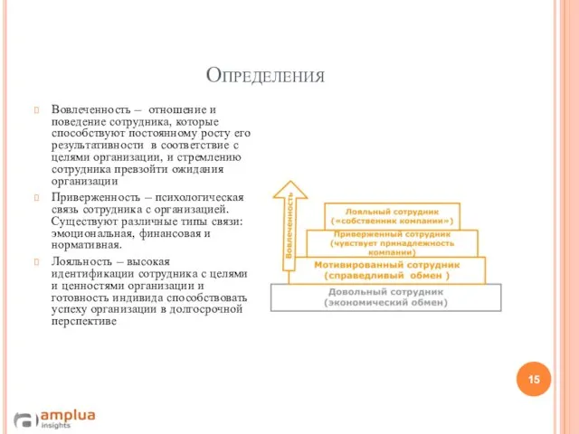 Определения Вовлеченность – отношение и поведение сотрудника, которые способствуют постоянному росту