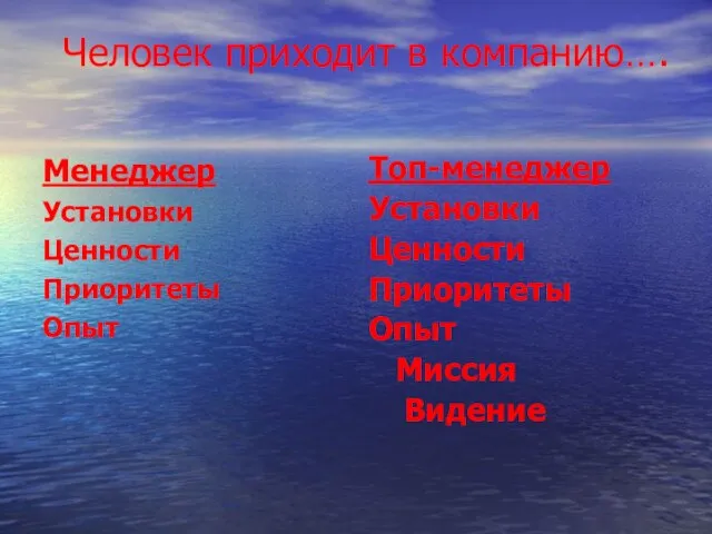 Человек приходит в компанию…. Менеджер Установки Ценности Приоритеты Опыт Топ-менеджер Установки Ценности Приоритеты Опыт Миссия Видение