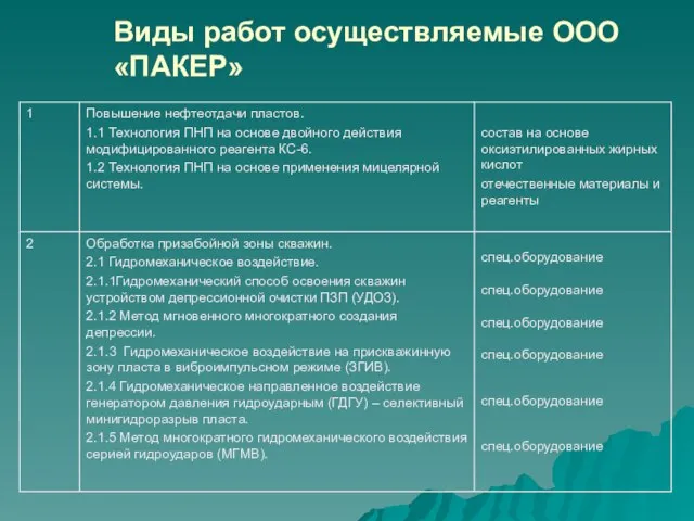 Виды работ осуществляемые ООО «ПАКЕР»