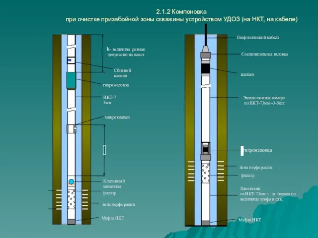 2.1.2 Компоновка при очистке призабойной зоны скважины устройством УДОЗ (на НКТ,