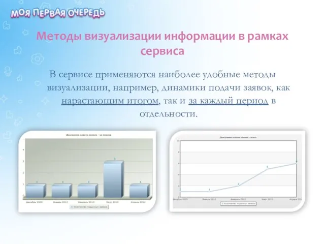 Методы визуализации информации в рамках сервиса В сервисе применяются наиболее удобные