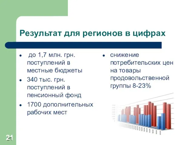 Результат для регионов в цифрах до 1,7 млн. грн. поступлений в