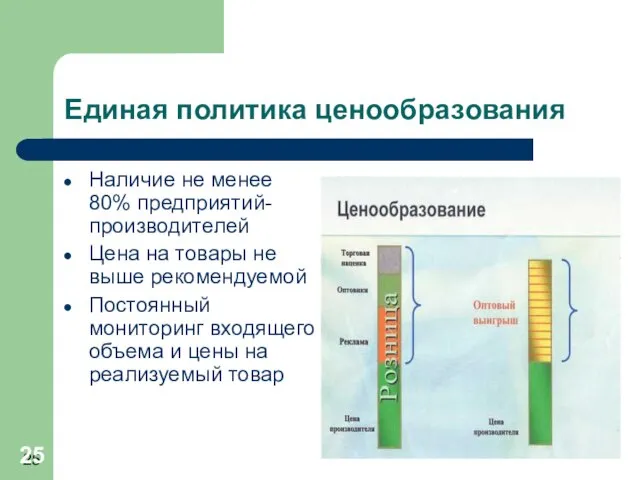 Единая политика ценообразования Наличие не менее 80% предприятий-производителей Цена на товары