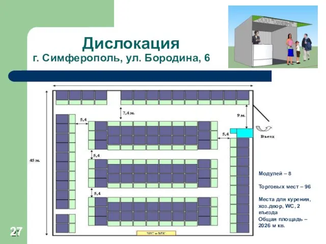 Дислокация г. Симферополь, ул. Бородина, 6 Модулей – 8 Торговых мест