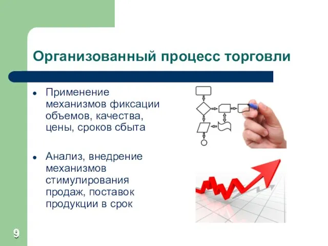 Организованный процесс торговли Применение механизмов фиксации объемов, качества, цены, сроков сбыта