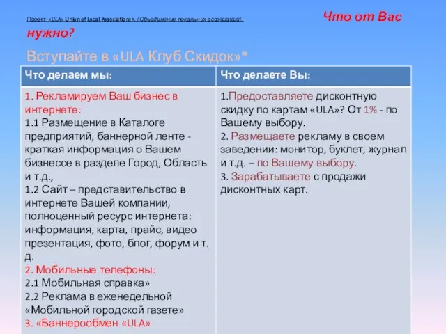 Проект «ULA» Union of Local Associations». (Объединение локальних ассоциаций). Что от