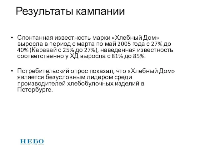 Результаты кампании Спонтанная известность марки «Хлебный Дом» выросла в период с