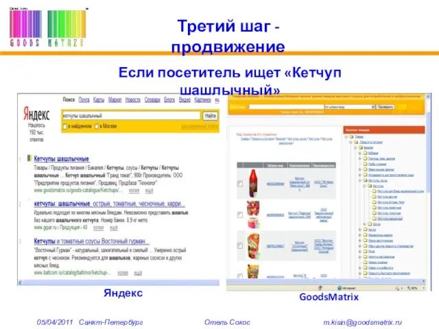 GoodsMatrix Яндекс Если посетитель ищет «Кетчуп шашлычный» Третий шаг - продвижение 05/04/2011 Санкт-Петербург Отель Сокос m.kisin@goodsmatrix.ru