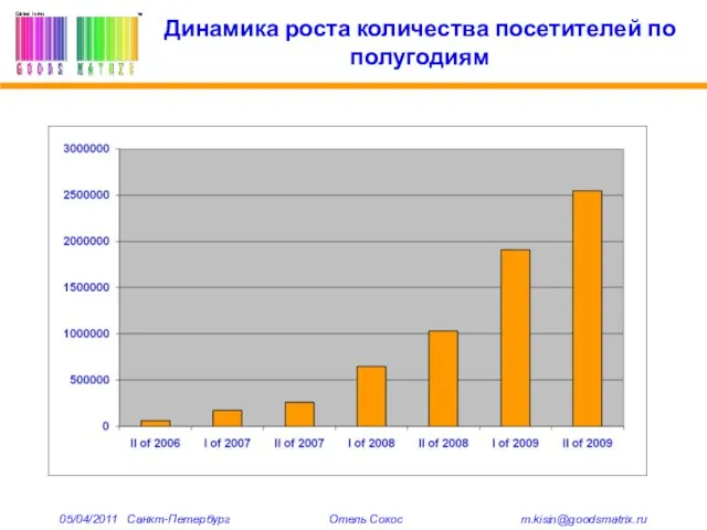 Динамика роста количества посетителей по полугодиям 05/04/2011 Санкт-Петербург Отель Сокос m.kisin@goodsmatrix.ru