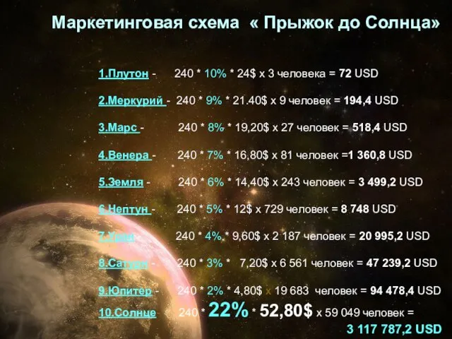 Доход, получаемый от построения партнерской сети 1.Плутон - 240 * 10%